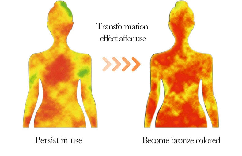 SADOER-loción autobronceadora corporal, crema protectora solar para bronceado, cuerpo, cuello, cara, tono de piel profundo, Protector hidratante, bloqueador Solar